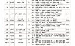 潍坊科技学院学费专升本