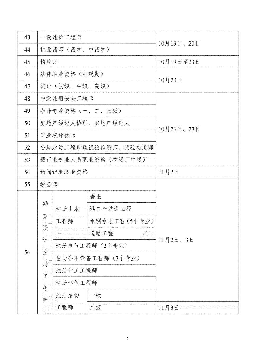 一级建造师2024年报名时间(一建改为4年滚动)-图1