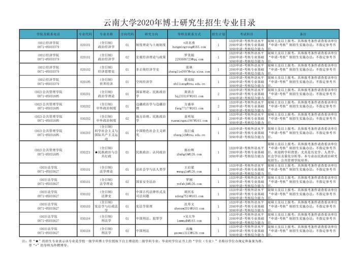 云南哪所大学研究生好考(云南民族大学考研凯发官网手机版官网2024年)-图1