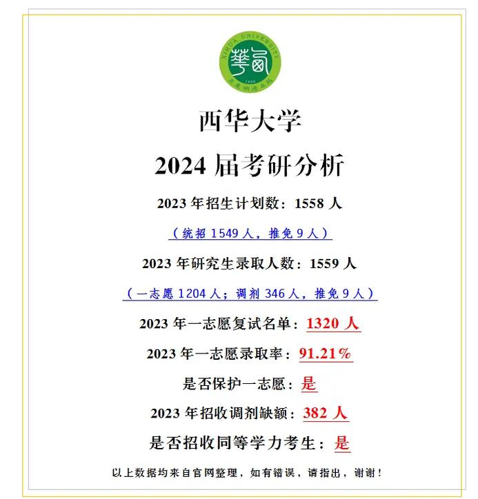 西华大学读研怎么样(西华大学研究生招生计划)-图1